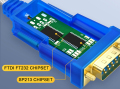 Högtillfredsställelse FTDI-FT232RL USB till DB25PIN RS232-kabel