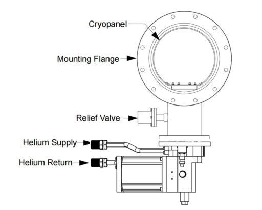 CWP400 kalibro kriogeninis gaudyklė