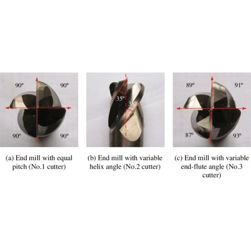 Variable Helix-Helix Corner Radius Square Finils