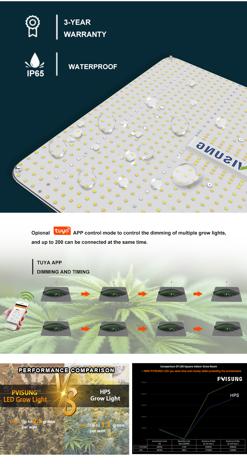 320W LED GROW LIGHT (5)