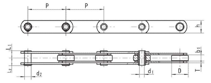 Engineering Chain