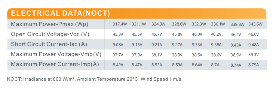 Technical Data 2