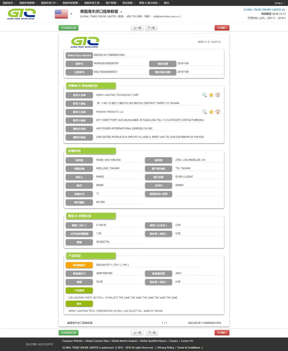 LED-verlichting - VS handelsgegevens