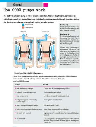 wilden diaphragm pump alike air diaphragm pump