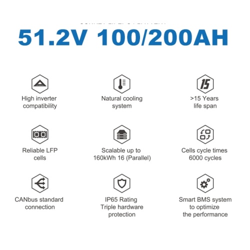 10kW Power Wall LiFePO4 Battery