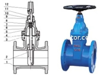 Rvhxrvcx Non Rising Stem Resilient Seated Gate Chemicals, Power Station Valve