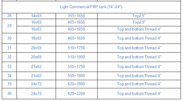 Size of Light Commercial FRP tank