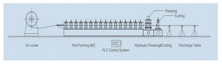 Floor Deck Roll Forming Machine