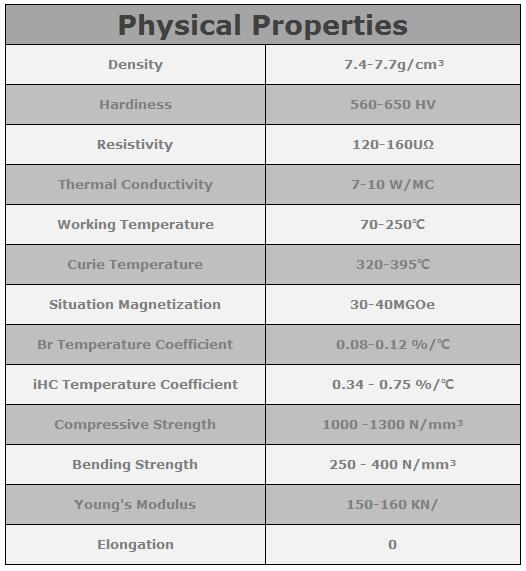 neodium magnet physical properties