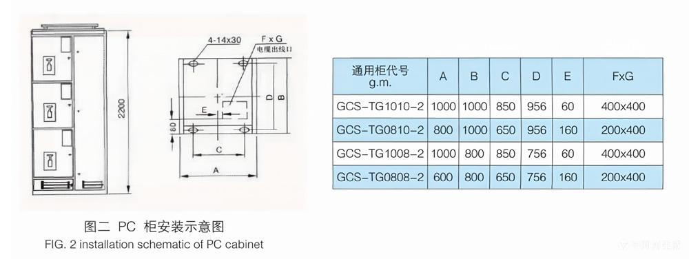 2 FIG. 2 installation schematic of PC cabinet