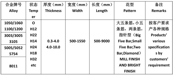 Non-Slip Aluminium Plate