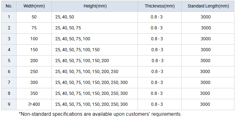 Standard Specifications Of Cable Tray