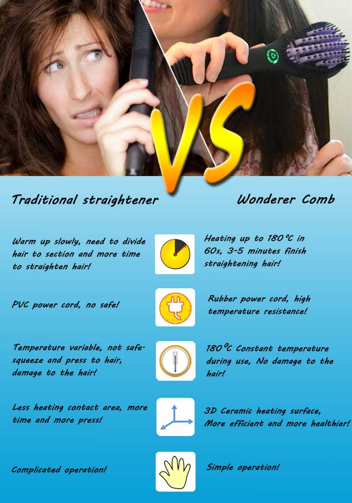 Hair Straightener 