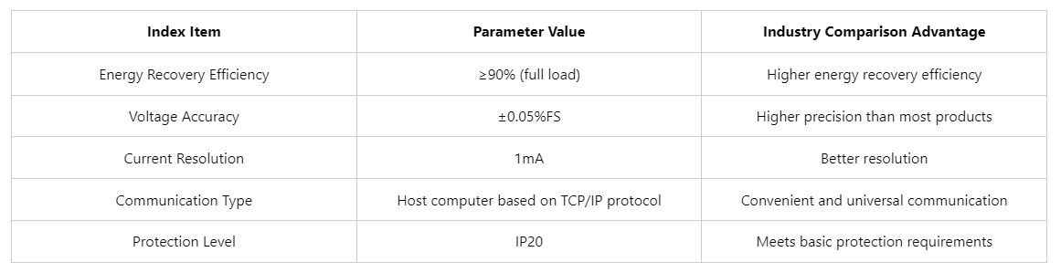 S30-12-100V60A 03