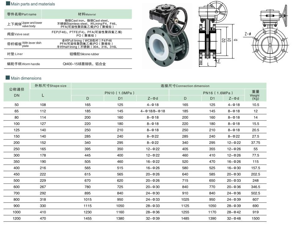 PTFE PFA Lined Flang Butterfly Valve