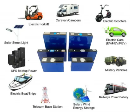 Best Price Exide 12 Volt 48V100AH 50KW Solar Battery 12V Lithium Aluminum Air Battery 150AH Hybrid Car Cell for Forklift