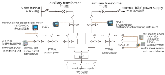 Electrical measurement configuration of utility power system of hydroelectric power plant