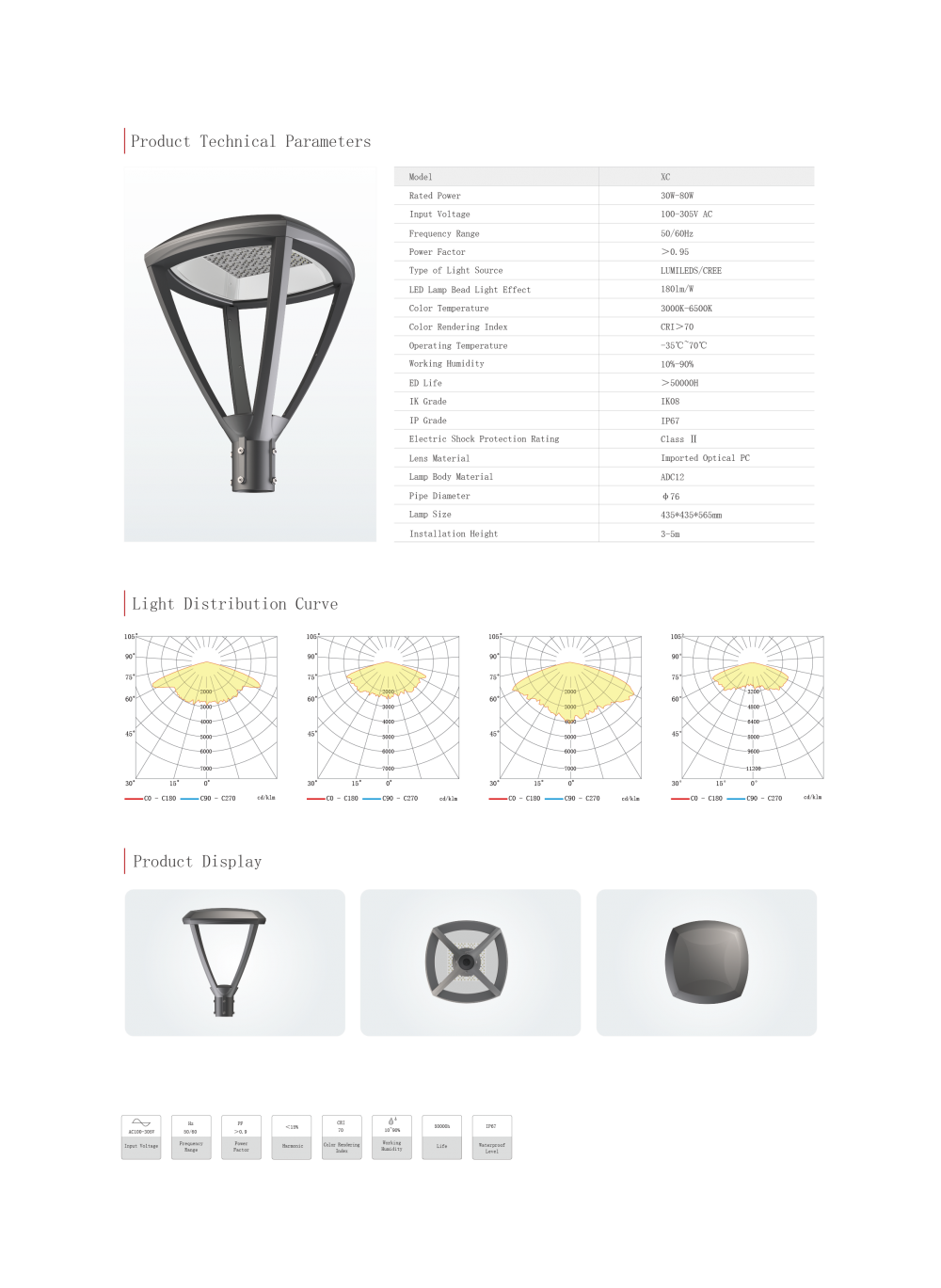 Street Light Distribution Curve