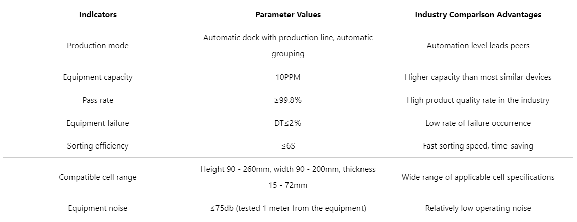 ocv battery test