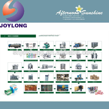 Long life UHT milk processing plant