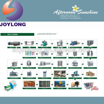 UHT milk processing system