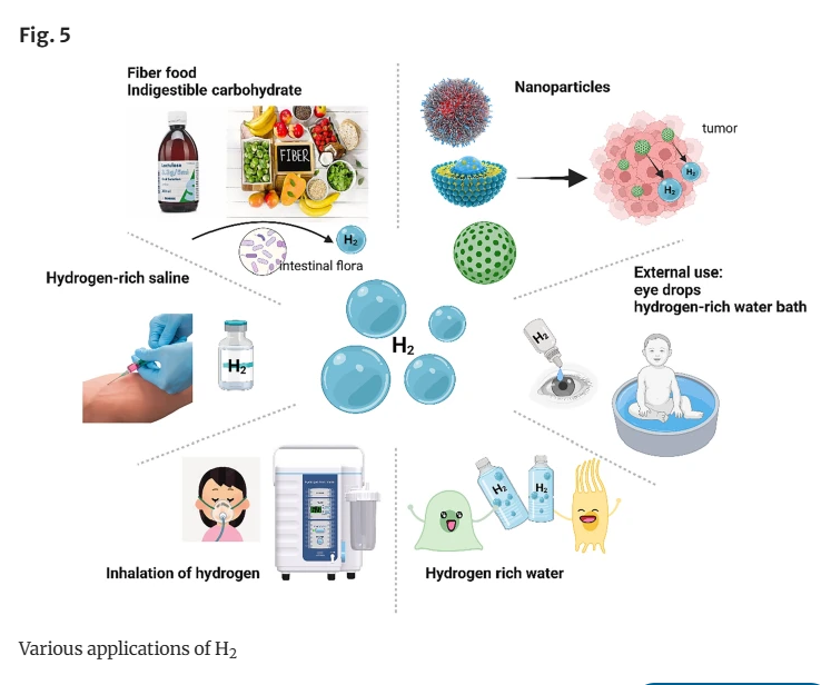 hydrogen health care (4)