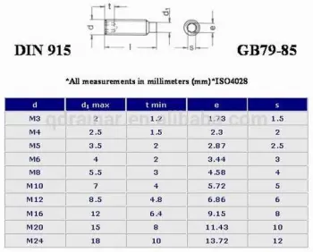 din915 hexagon socket set screw with dog ponit
