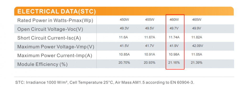 Technical Data 1