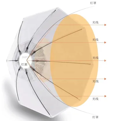 Softbox Photographic Equipment Studio Lighting and Photography Umbrella Stand Package