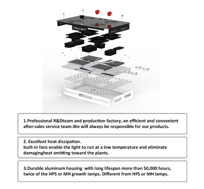 LED Grow Light Full Spectrum Hydroponic Farming