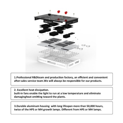 LED Grow Light Full Spectrum Hydroponic Farming