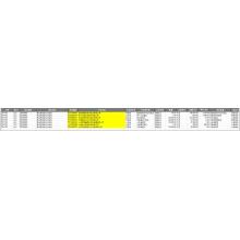 Aromatyske Halogenated- EXPORT CUSTAALS Gegevens foar CN