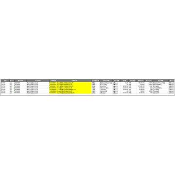 Data Logistik Eksport Halogenik Aromatik Untuk CN