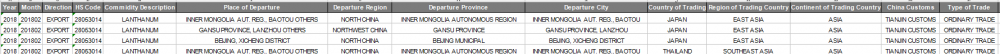 Lanthanum China Export Data