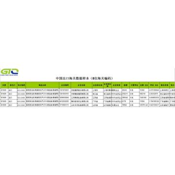 Tyre - China export douanegegevens