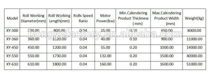 Three Roll Rubber Calendering machine