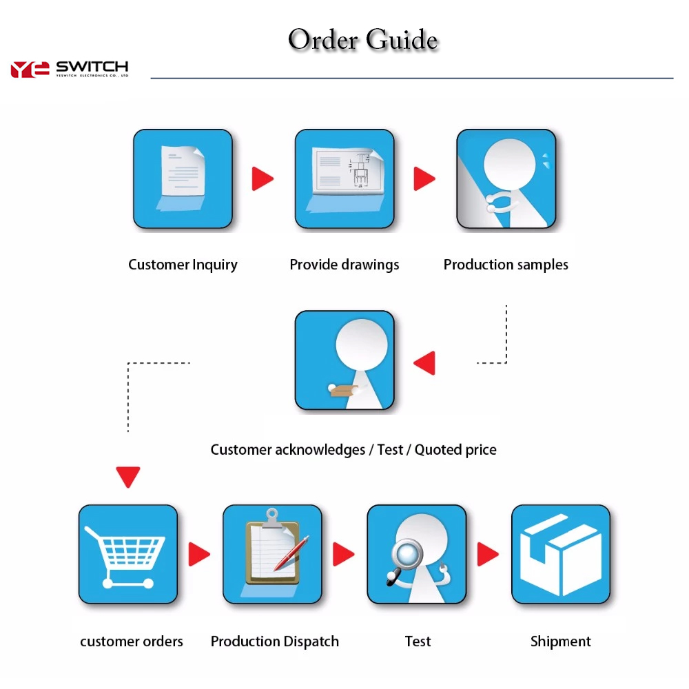 Product dispatch