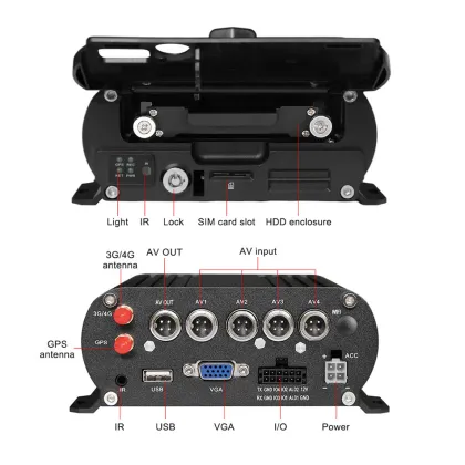 4G Vehicle MDVR Recording System