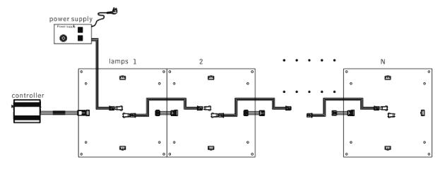 led panel connection