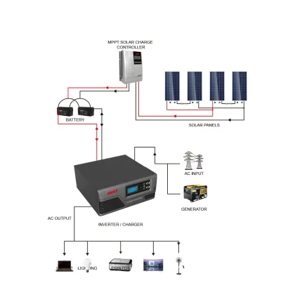MUST brand home inverter