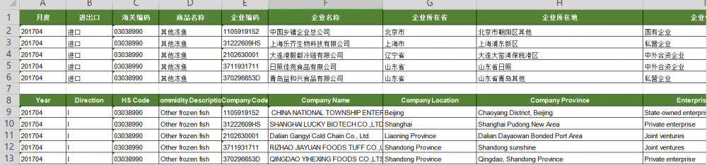 CN Import Customs Data For Other frozen fish