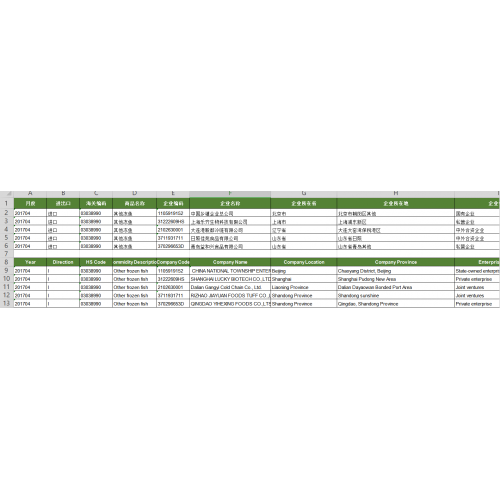 CN Import Customs Data For Other frozen fish