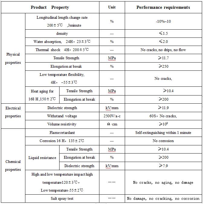 Corrosion resistant heat shrink tube performance table