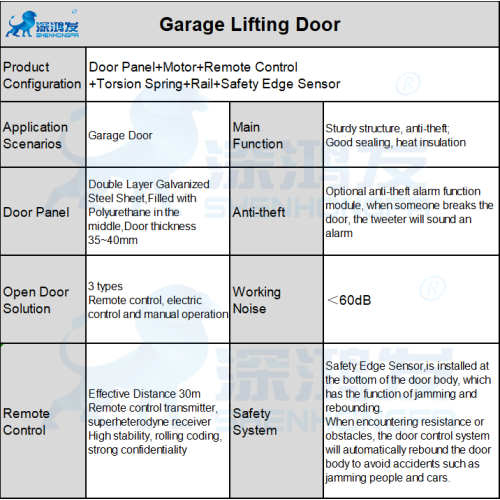 Dyer automatike industriale dera e garazhit seksionale