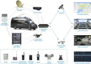 Medium-sized Communication Command Vehicle