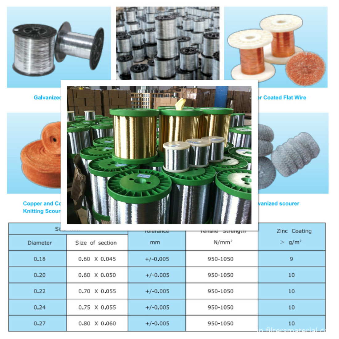 Galvanized round wire for scourer