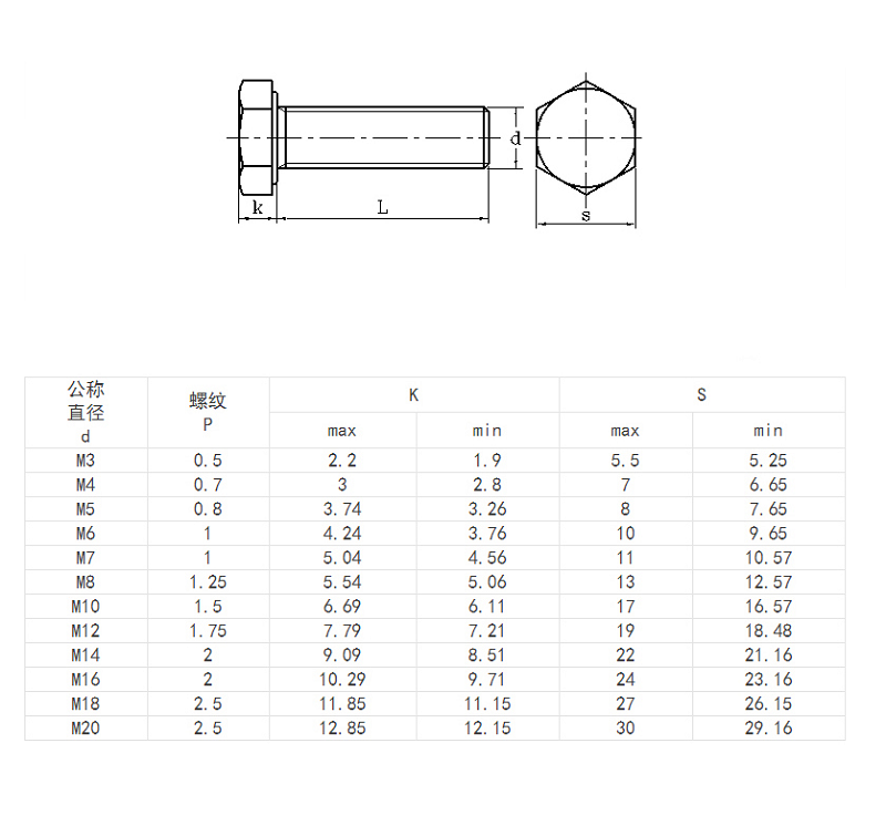 Screw assemblies(5)