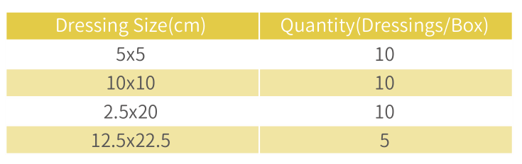 Xeroform Specification