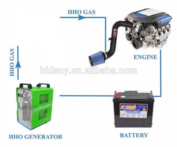 canton fair best selling product car hho dry cell kit hydrogen generator