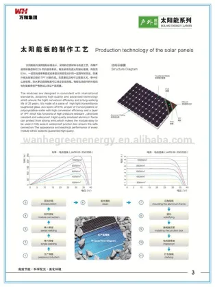 Solar panel for solar system power station